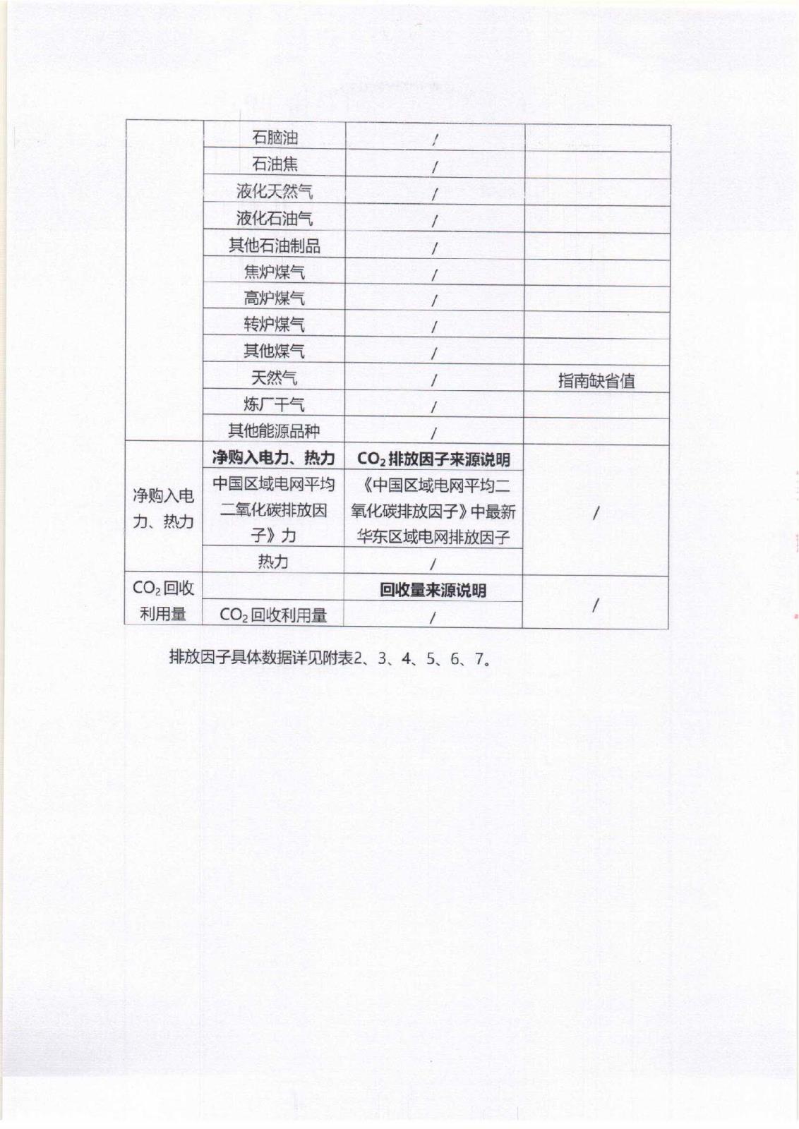 附件3-16-1 社會(huì)責(zé)任報(bào)告公示_頁面_07.jpg